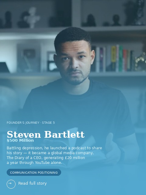 Photo of Steven Bartlett